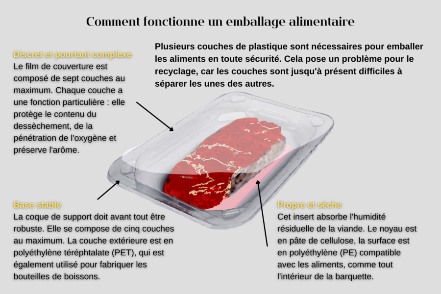 Illustration d'une emballage alimentaire
